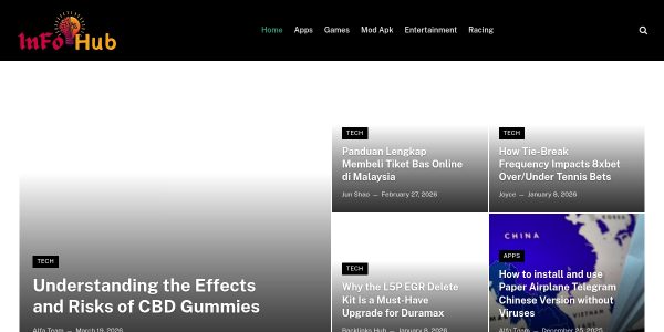 Guest Posting On Infoohub.net