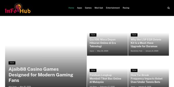 Guest Posting On Infoohub.net