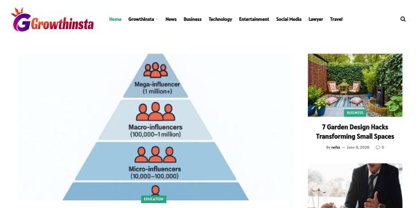 Guest Posting On Growthinsta.com